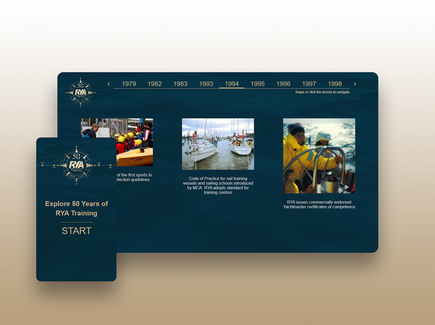 50 years of RYA Training Timeline